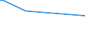 KN 29173410 /Exporte /Einheit = Preise (Euro/Tonne) /Partnerland: Angola /Meldeland: Europäische Union /29173410:Dibutylorthophthalate