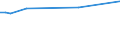 KN 29173410 /Exporte /Einheit = Preise (Euro/Tonne) /Partnerland: Kanada /Meldeland: Europäische Union /29173410:Dibutylorthophthalate