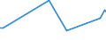 KN 29173410 /Exporte /Einheit = Preise (Euro/Tonne) /Partnerland: Brasilien /Meldeland: Europäische Union /29173410:Dibutylorthophthalate