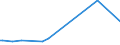 KN 29173410 /Exporte /Einheit = Preise (Euro/Tonne) /Partnerland: Argentinien /Meldeland: Europäische Union /29173410:Dibutylorthophthalate