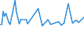 KN 29173490 /Exporte /Einheit = Preise (Euro/Tonne) /Partnerland: Irland /Meldeland: Europäische Union /29173490:Ester der Orthophthals„ure (Ausg. Dibutyl-, Dioctyl-, Dinonyl- Oder Didecylorthophthalate)