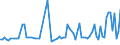 CN 29173490 /Exports /Unit = Prices (Euro/ton) /Partner: Czech Rep. /Reporter: European Union /29173490:Esters of Orthophthalic Acid (Excl. Dibutyl, Dioctyl, Dinonyl or Didecyl Orthophthalates)