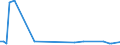 CN 29173490 /Exports /Unit = Prices (Euro/ton) /Partner: Bulgaria /Reporter: European Union /29173490:Esters of Orthophthalic Acid (Excl. Dibutyl, Dioctyl, Dinonyl or Didecyl Orthophthalates)