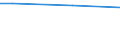 CN 29173490 /Exports /Unit = Prices (Euro/ton) /Partner: El Salvador /Reporter: European Union /29173490:Esters of Orthophthalic Acid (Excl. Dibutyl, Dioctyl, Dinonyl or Didecyl Orthophthalates)