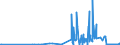 CN 29173500 /Exports /Unit = Prices (Euro/ton) /Partner: Ireland /Reporter: Eur27_2020 /29173500:Phthalic Anhydride