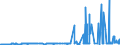 CN 29173500 /Exports /Unit = Prices (Euro/ton) /Partner: Greece /Reporter: Eur27_2020 /29173500:Phthalic Anhydride