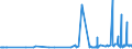 CN 29173500 /Exports /Unit = Prices (Euro/ton) /Partner: Finland /Reporter: Eur27_2020 /29173500:Phthalic Anhydride