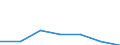 CN 29173500 /Exports /Unit = Prices (Euro/ton) /Partner: Switzerland /Reporter: Eur27 /29173500:Phthalic Anhydride