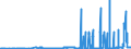 CN 29173500 /Exports /Unit = Prices (Euro/ton) /Partner: Turkey /Reporter: Eur27_2020 /29173500:Phthalic Anhydride