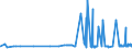 CN 29173500 /Exports /Unit = Prices (Euro/ton) /Partner: Latvia /Reporter: Eur27_2020 /29173500:Phthalic Anhydride