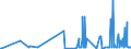 CN 29173500 /Exports /Unit = Prices (Euro/ton) /Partner: Lithuania /Reporter: Eur27_2020 /29173500:Phthalic Anhydride