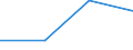 CN 29173500 /Exports /Unit = Prices (Euro/ton) /Partner: Czechoslovak /Reporter: Eur27 /29173500:Phthalic Anhydride