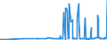 CN 29173500 /Exports /Unit = Prices (Euro/ton) /Partner: Ukraine /Reporter: Eur27_2020 /29173500:Phthalic Anhydride