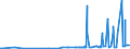 CN 29173500 /Exports /Unit = Prices (Euro/ton) /Partner: South Africa /Reporter: Eur27_2020 /29173500:Phthalic Anhydride