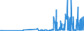 CN 29173500 /Exports /Unit = Prices (Euro/ton) /Partner: Brazil /Reporter: Eur27_2020 /29173500:Phthalic Anhydride