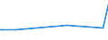 CN 29173911 /Exports /Unit = Prices (Euro/ton) /Partner: Poland /Reporter: European Union /29173911:Ester or Anhydride of Tetrabromophthalic Acid