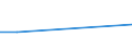 CN 29173911 /Exports /Unit = Prices (Euro/ton) /Partner: Czech Rep. /Reporter: European Union /29173911:Ester or Anhydride of Tetrabromophthalic Acid