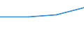 CN 29173911 /Exports /Unit = Prices (Euro/ton) /Partner: Russia /Reporter: European Union /29173911:Ester or Anhydride of Tetrabromophthalic Acid