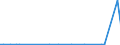 CN 29173911 /Exports /Unit = Quantities in tons /Partner: Portugal /Reporter: European Union /29173911:Ester or Anhydride of Tetrabromophthalic Acid