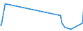 CN 29173911 /Exports /Unit = Quantities in tons /Partner: Egypt /Reporter: European Union /29173911:Ester or Anhydride of Tetrabromophthalic Acid