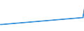 CN 29173911 /Exports /Unit = Quantities in tons /Partner: Indonesia /Reporter: European Union /29173911:Ester or Anhydride of Tetrabromophthalic Acid