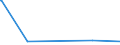 CN 29173919 /Exports /Unit = Prices (Euro/ton) /Partner: Netherlands /Reporter: European Union /29173919:Brominated Derivatives of Aromatic Polycarboxylic Acids (Excl. Ester or Anhydride of Tetrabromophthalic Acid)