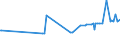 CN 29173919 /Exports /Unit = Prices (Euro/ton) /Partner: Italy /Reporter: European Union /29173919:Brominated Derivatives of Aromatic Polycarboxylic Acids (Excl. Ester or Anhydride of Tetrabromophthalic Acid)