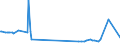 CN 29173919 /Exports /Unit = Prices (Euro/ton) /Partner: Switzerland /Reporter: European Union /29173919:Brominated Derivatives of Aromatic Polycarboxylic Acids (Excl. Ester or Anhydride of Tetrabromophthalic Acid)