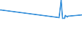 CN 29173919 /Exports /Unit = Prices (Euro/ton) /Partner: Russia /Reporter: European Union /29173919:Brominated Derivatives of Aromatic Polycarboxylic Acids (Excl. Ester or Anhydride of Tetrabromophthalic Acid)