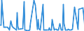 CN 29173919 /Exports /Unit = Prices (Euro/ton) /Partner: Extra-eur /Reporter: European Union /29173919:Brominated Derivatives of Aromatic Polycarboxylic Acids (Excl. Ester or Anhydride of Tetrabromophthalic Acid)