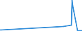 CN 29173919 /Exports /Unit = Quantities in tons /Partner: France /Reporter: European Union /29173919:Brominated Derivatives of Aromatic Polycarboxylic Acids (Excl. Ester or Anhydride of Tetrabromophthalic Acid)