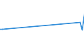 CN 29173919 /Exports /Unit = Quantities in tons /Partner: Turkey /Reporter: European Union /29173919:Brominated Derivatives of Aromatic Polycarboxylic Acids (Excl. Ester or Anhydride of Tetrabromophthalic Acid)