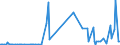 CN 29173919 /Exports /Unit = Values in 1000 Euro /Partner: Italy /Reporter: European Union /29173919:Brominated Derivatives of Aromatic Polycarboxylic Acids (Excl. Ester or Anhydride of Tetrabromophthalic Acid)