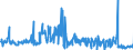 CN 29173920 /Exports /Unit = Prices (Euro/ton) /Partner: Intra-eur /Reporter: Eur27_2020 /29173920:Ester or Anhydride of Tetrabromophthalic Acid; Benzene-1,2,4-tricarboxylic Acid; Isophthaloyl Dichloride, Containing by Weight 0,8 % or Less of Terephthaloyl Dichloride; Naphthalene-1,4,5,8-tetracarboxylic Acid; Tetrachlorophthalic Anhydride; Sodium 3,5-bis(Methoxycarbonyl)benzenesulphonate