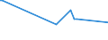 KN 29173930 /Exporte /Einheit = Preise (Euro/Tonne) /Partnerland: Frankreich /Meldeland: Europäische Union /29173930:Benzol-1,2,4-tricarbons„ure