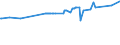 KN 29173930 /Exporte /Einheit = Preise (Euro/Tonne) /Partnerland: Niederlande /Meldeland: Europäische Union /29173930:Benzol-1,2,4-tricarbons„ure