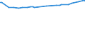 KN 29173930 /Exporte /Einheit = Preise (Euro/Tonne) /Partnerland: Portugal /Meldeland: Europäische Union /29173930:Benzol-1,2,4-tricarbons„ure