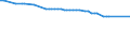 KN 29173930 /Exporte /Einheit = Preise (Euro/Tonne) /Partnerland: Oesterreich /Meldeland: Europäische Union /29173930:Benzol-1,2,4-tricarbons„ure