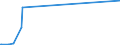 KN 29173930 /Exporte /Einheit = Preise (Euro/Tonne) /Partnerland: Vereinigte Staaten von Amerika /Meldeland: Europäische Union /29173930:Benzol-1,2,4-tricarbons„ure