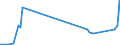 KN 29173930 /Exporte /Einheit = Preise (Euro/Tonne) /Partnerland: Extra-eur /Meldeland: Europäische Union /29173930:Benzol-1,2,4-tricarbons„ure