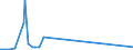 KN 29173930 /Exporte /Einheit = Werte in 1000 Euro /Partnerland: Vereinigte Staaten von Amerika /Meldeland: Europäische Union /29173930:Benzol-1,2,4-tricarbons„ure