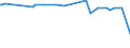 KN 29173940 /Exporte /Einheit = Preise (Euro/Tonne) /Partnerland: Niederlande /Meldeland: Europäische Union /29173940:Isophthaloyldichlorid mit Einem Gehalt an Terephthaloyldichlorid von <= 0,8 Ght