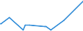 KN 29173940 /Exporte /Einheit = Preise (Euro/Tonne) /Partnerland: Italien /Meldeland: Europäische Union /29173940:Isophthaloyldichlorid mit Einem Gehalt an Terephthaloyldichlorid von <= 0,8 Ght