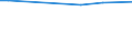 KN 29173940 /Exporte /Einheit = Preise (Euro/Tonne) /Partnerland: Luxemburg /Meldeland: Europäische Union /29173940:Isophthaloyldichlorid mit Einem Gehalt an Terephthaloyldichlorid von <= 0,8 Ght