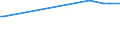 KN 29173940 /Exporte /Einheit = Preise (Euro/Tonne) /Partnerland: Schweden /Meldeland: Europäische Union /29173940:Isophthaloyldichlorid mit Einem Gehalt an Terephthaloyldichlorid von <= 0,8 Ght