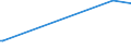 KN 29173940 /Exporte /Einheit = Preise (Euro/Tonne) /Partnerland: Russland /Meldeland: Europäische Union /29173940:Isophthaloyldichlorid mit Einem Gehalt an Terephthaloyldichlorid von <= 0,8 Ght