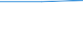 KN 29173940 /Exporte /Einheit = Preise (Euro/Tonne) /Partnerland: Slowenien /Meldeland: Europäische Union /29173940:Isophthaloyldichlorid mit Einem Gehalt an Terephthaloyldichlorid von <= 0,8 Ght