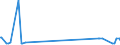 KN 29173940 /Exporte /Einheit = Preise (Euro/Tonne) /Partnerland: Vereinigte Staaten von Amerika /Meldeland: Europäische Union /29173940:Isophthaloyldichlorid mit Einem Gehalt an Terephthaloyldichlorid von <= 0,8 Ght