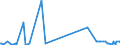 KN 29173940 /Exporte /Einheit = Preise (Euro/Tonne) /Partnerland: Extra-eur /Meldeland: Europäische Union /29173940:Isophthaloyldichlorid mit Einem Gehalt an Terephthaloyldichlorid von <= 0,8 Ght