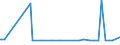 KN 29173940 /Exporte /Einheit = Mengen in Tonnen /Partnerland: Niederlande /Meldeland: Europäische Union /29173940:Isophthaloyldichlorid mit Einem Gehalt an Terephthaloyldichlorid von <= 0,8 Ght